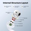 USB C Earphones Compatible with Phone16/15, Pad Pro, Galaxy S23/S22,