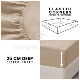 Polycotton Plain Fitted Sheets Double, Breathable Elastic Pocket Bottom Sheet, Machine Washable, Natural
