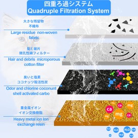 Parner Pet Fountain Filters, Carbon Replacement Filter for Cat and Dog Water Fountain-8 Packs