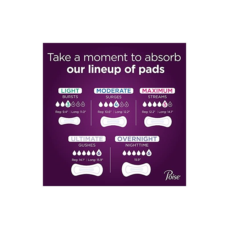 Poise Incontinence Pads, Maximum Absorbency, Long, 12 ct
