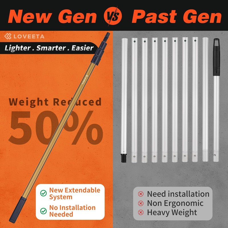 LOVEETA® Gen2 12Ft [18Ft Reach] Lightweight Extendable Light Bulb Changer