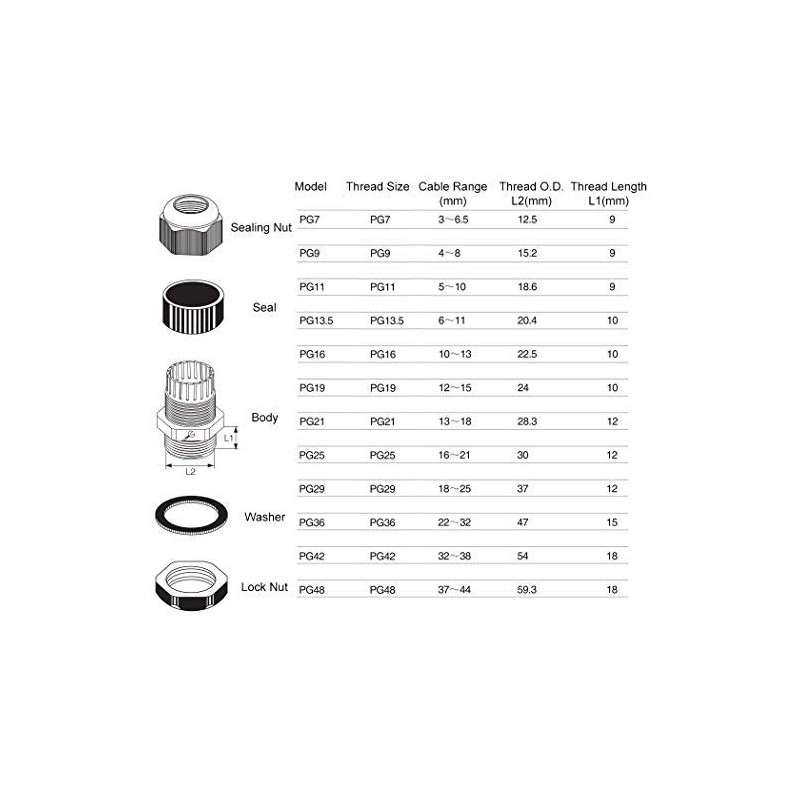 YXQ PG25 Waterproof Cable Gland Joints Adjustable Lock Nut Connector