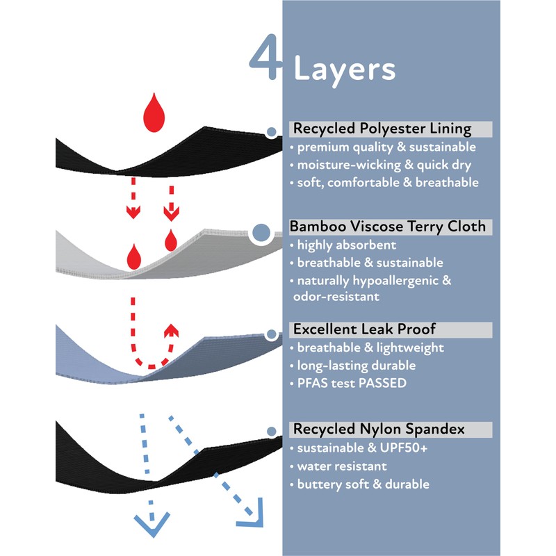 Goat Union Period Swimwear Bottoms for Women and Teens, Medium