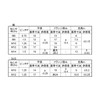 Iron/Uniqlo Flange Nuts (Fine) M12 (6 Pieces)