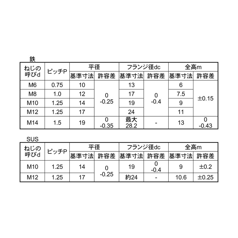 Iron/Uniqlo Flange Nuts (Fine) M12 (6 Pieces)