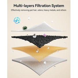 FEELNEEDY 6 Packs Dog Water Fountain Filters & 6 Packs Pump Filters Sponges Replacement, Pet Water Fountain Filter for 3Gal/12L Dog Water Dispenser (FN-W13)