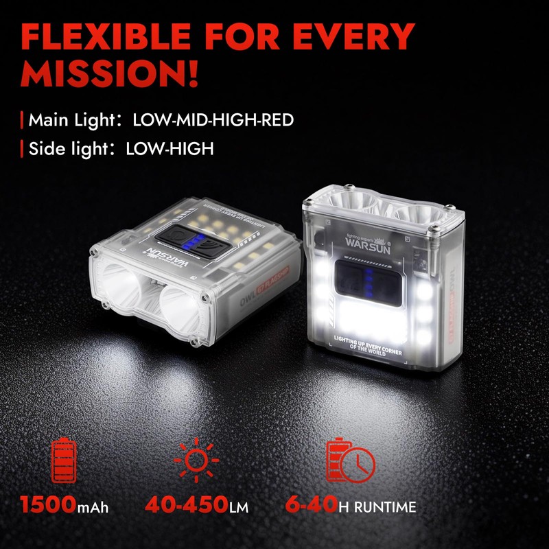 WARSUN G7 Rechargeable LED Headlamp 1500mAh with Extra 2600mAh Charging