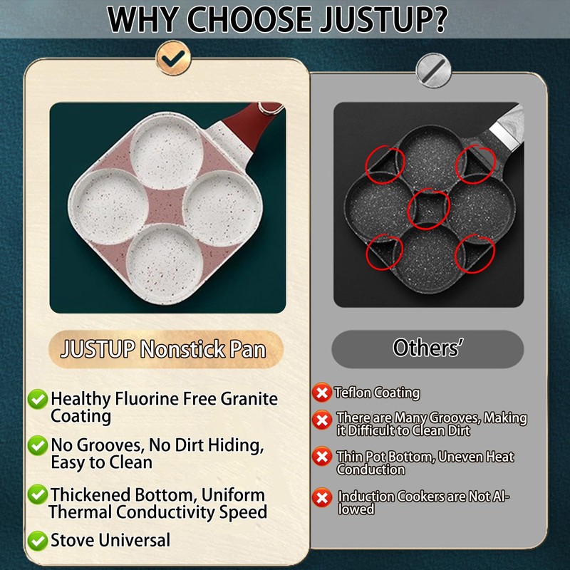 JUSTUP Nonstick Omelette Pan, 4 Cups Healthy Granite Non Stick