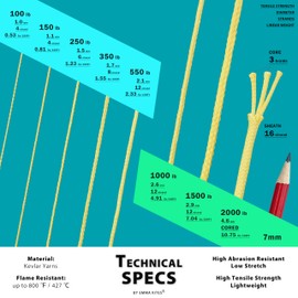 emma kites 100% Kevlar Braided Cord 100Lb 100Ft Low Stretch High Strength Fishing Assist Cord Camping Hiking Cordage Paracord Shock Cord Replace Repair
