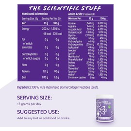 Edible Health Premium Collagen Powder 400g | Types 1 & 3 Hydrolysed Bovine Protein Peptides | 18 Amino Acids | Paleo, Keto, Kosher, Halal | 30-Day Supply | UK & EU Certified Collagen Supplement