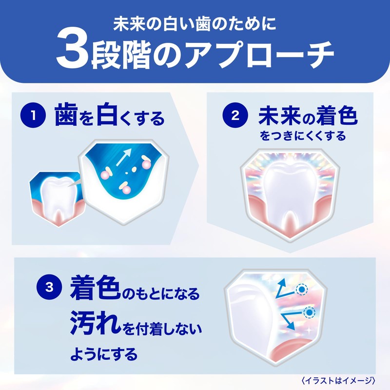 シュミテクト フューチャーホワイトケアホワイトニング マイルドミント 歯磨き粉 知覚過敏ケア 高濃度フッ素配合<1450ppm> 美白 ステイン 着色汚れに【医薬部外品】 +歯ブラシ付き