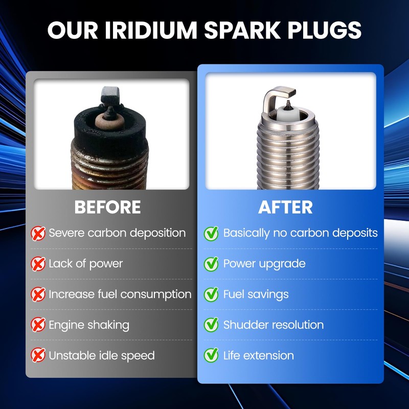 SYKRSS 96372 Iridium Platinum Spark Plugs 6 Pack - Compatible