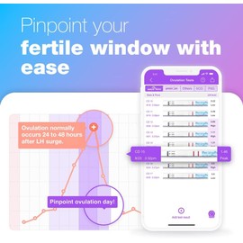 Easy@Home Easy@Home Ovulation & Pregnancy Test Strips Kit: 100 Ovulation Tests 20 Pregnancy Tests Powered by Premom Ovulation APP | 100LH + 20HCG