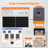PowMr 80A MPPT Solar Charge Controller, 12V 24V 36V 48V