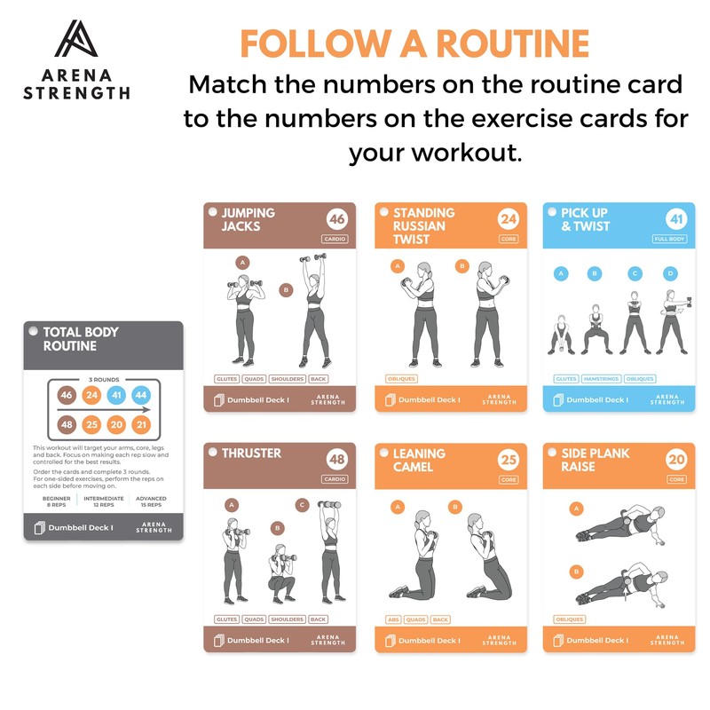 Arena Strength Dumbbell Fitness Workout Cards- Instructional Deck for Dumbbell