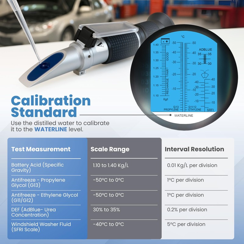 4-in-1 Refractometer for Ethylene & Propylene Glycol Antifreeze, DEF, Battery