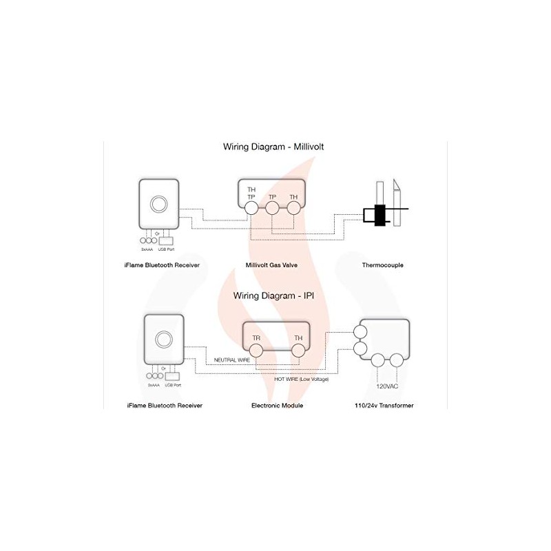 iFlame ON/Off Fireplace Remote Control - (IF-10 Basic)