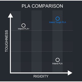 INLAND Micro Center Tough PLA 3D Printer Filament 1.75mm - Professional Toughness Enhanced PLA - Dimensional Accuracy +/- 0.03 mm - 1kg Spool (2.2 lbs) - High Impact Strength - Orange