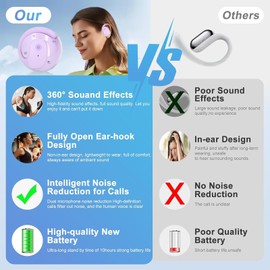 AI Translation Earbuds, Language Translator Earphone in Real Time Supports 144 Languages, Offline Translations 3 in 1 Earbuds for Travel Business International Students (Purple)