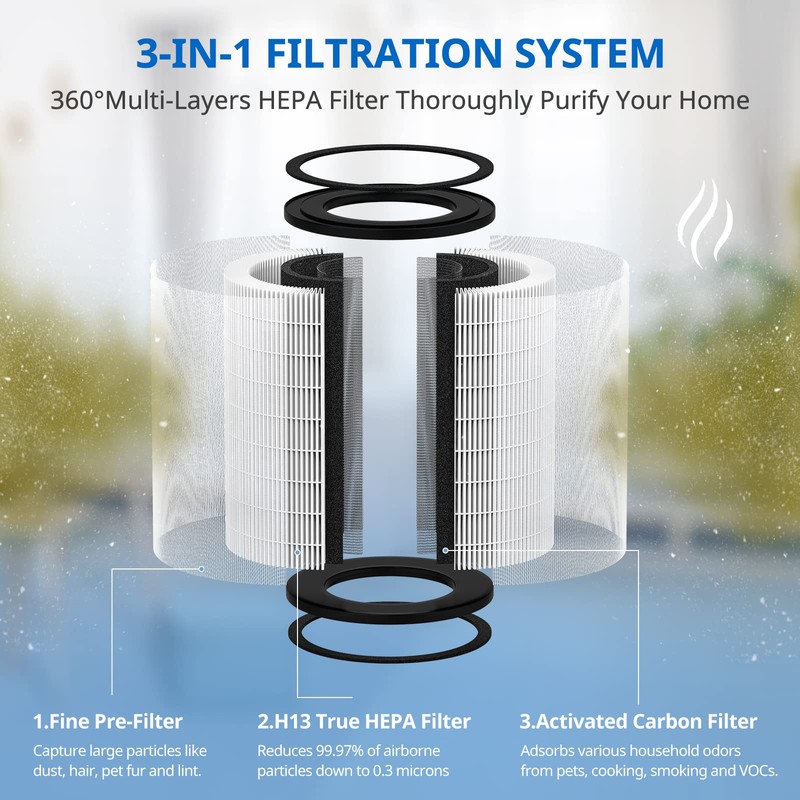 2 Pack AP-T45 AP-T40FL HEPA Replacement Filter Compatible with 1461901