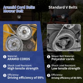 JingSney Riding Mower Deck Belt 5/8" x 148 1/4" for Cub Cadet/MTD/Troy Bilt 754-04329 754-04329A 954-04329A