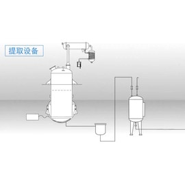 Wonderland herbs Sea Cucumber oligopeptide 99% Enzymatic Sea Cuc-Umber Powder Small Molecule Active peptide 3.5 Oz. sea Cucumber Protein