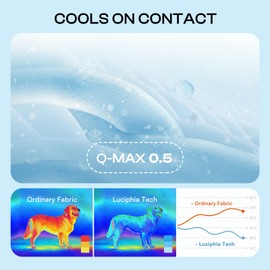 Luciphia Waterproof Cooling Mat for Dogs Couch Cover Q-MAX>0.5, Leakproof Pet Pad Non-Slip Throw Blanket for Cat Puppy Crate Bed Protector Outdoor (Light Blue, 30x70 inches)