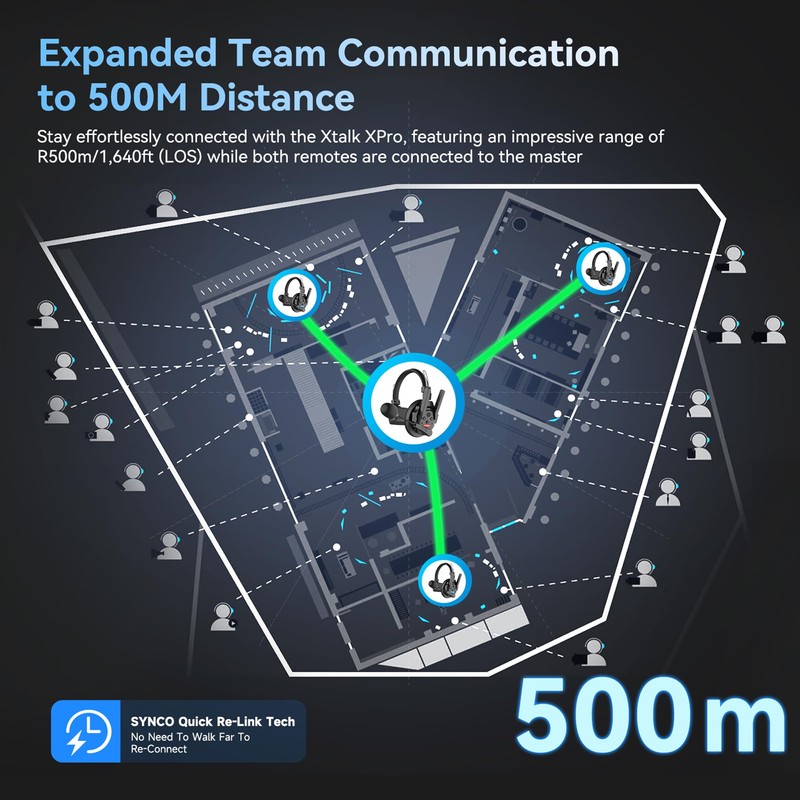 SYNCO XTalk XPro Wireless Intercom Headset with Antenna Enhanced Signal
