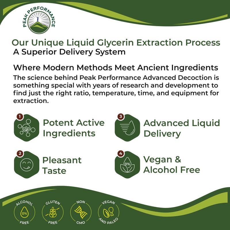 USDA Organic Lemon Balm Liquid Drops – Alcohol-Free Herbal Extract