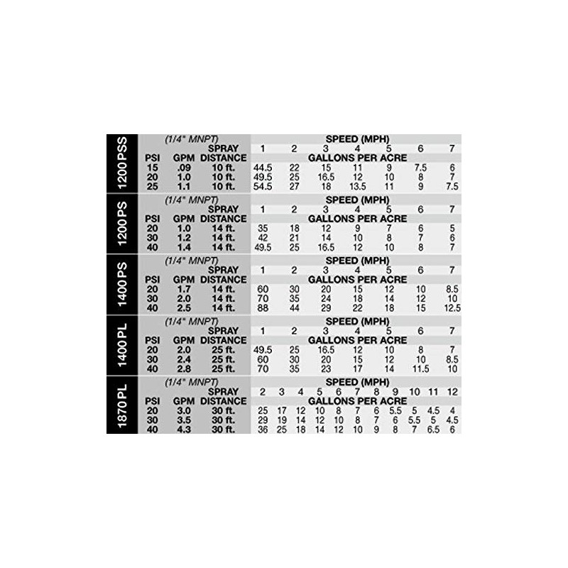 Udor Boominator Boomless Eco Series Spray Nozzle - Full Pattern