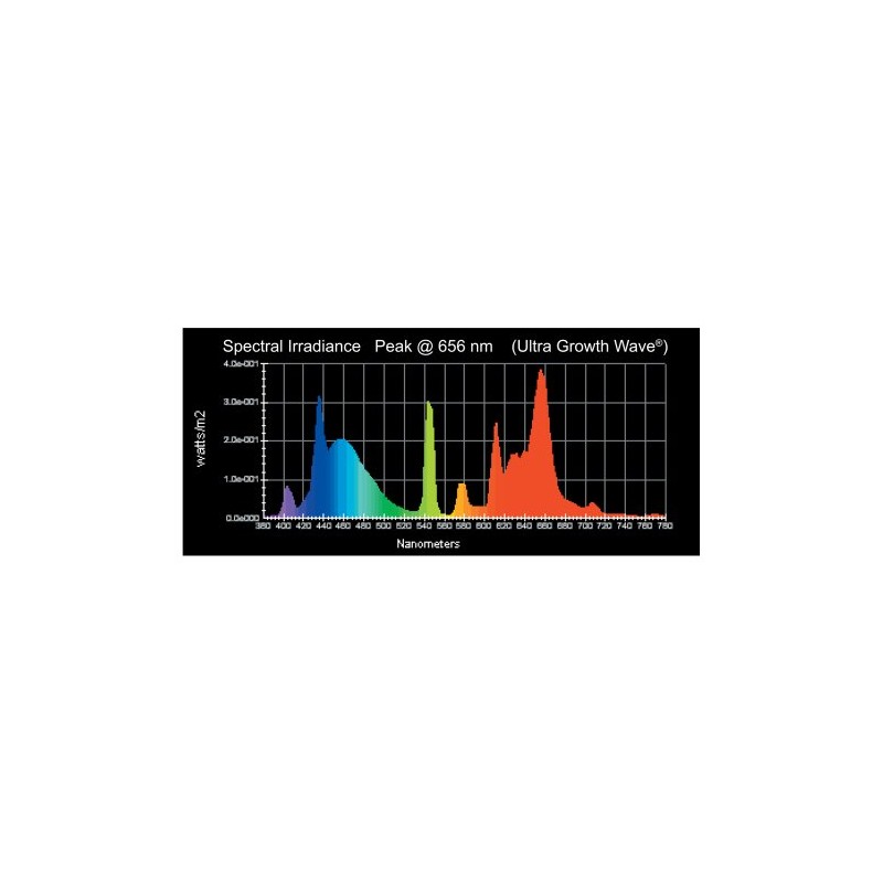 Wavepoint 2-Pack Ultra Growth Wave High Output T-5 Universal Replacement