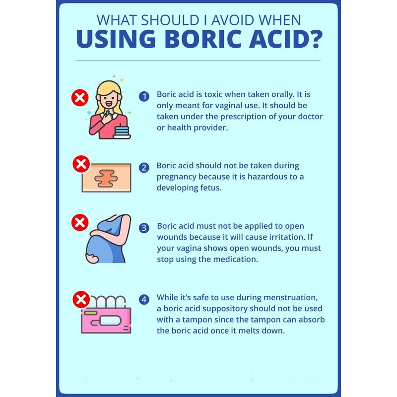 Boric Acid Alcohol Solution 4%