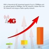 Mobile WiFi Hotspot with SIM Card Slot 4G LTE 150Mbps
