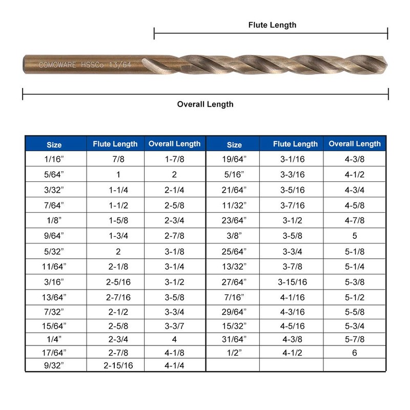 COMOWARE Cobalt Drill Bit Set- 29Pcs M35 High Speed Steel