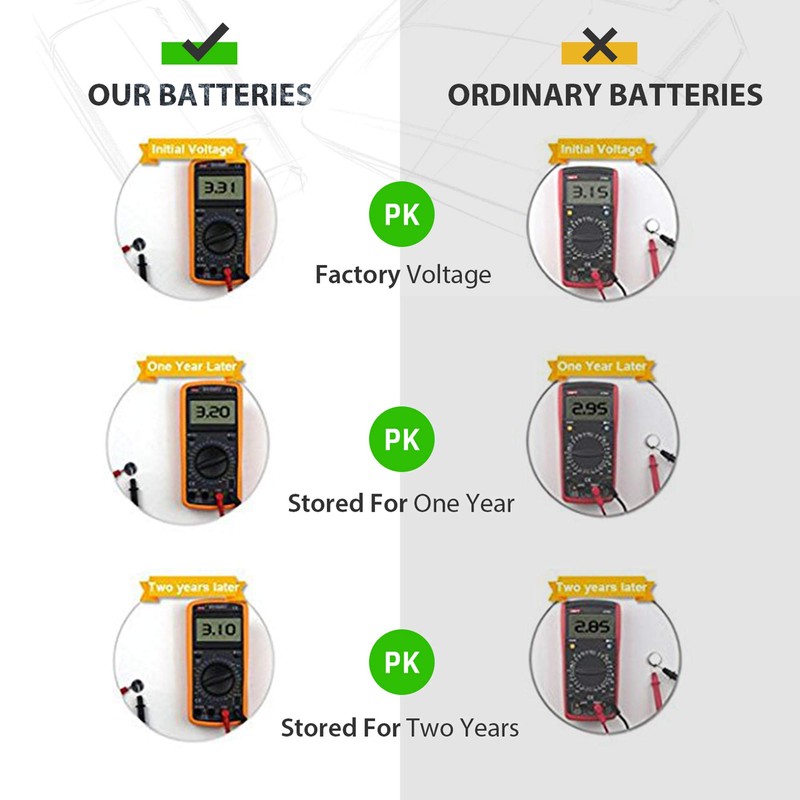 LiCB 10 Pack CR1616 3V Lithium Battery CR 1616