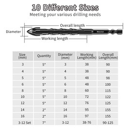 Meccion Fliesenbohrer 5tlg. 10mm Glasbohrer Professionell Kreuz Wolframkarbid Bohrer für Fliesen, Keramik, Mauerwerk, Glas, Kunststoff, Holz, Porzellan, Weichmetall