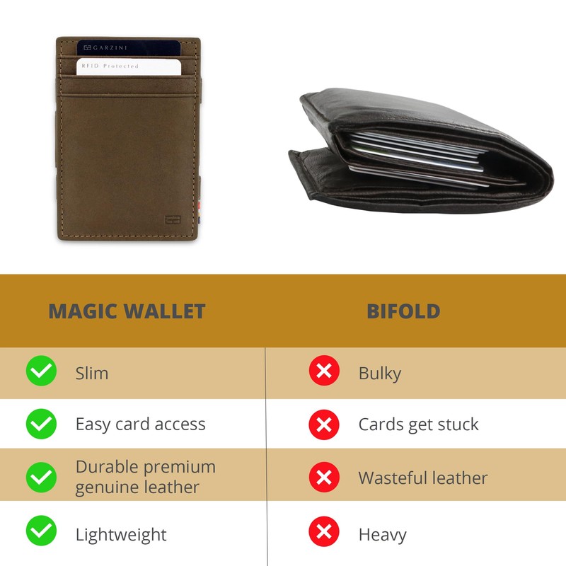 GARZINI Magic Wallet For Men, Minimalist Wallet with RFID card