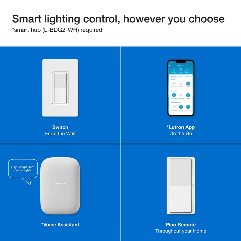 Lutron Claro Smart Switch 3-Way Kit for Caseta Smart Lighting,