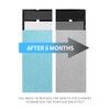 Breabetter RFM80 True HEPA Replacement Filter Compatible with O RANSI