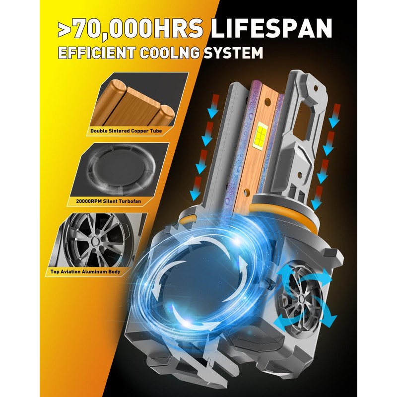 9005 9006 Light Bulbs Combo, 150,000LM 15X Super Bright HB3