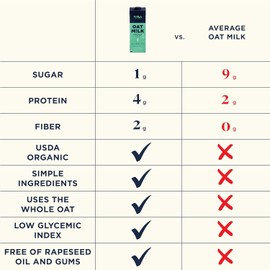 Willa's Organic Oat Milk - Unsweetened Original Oatmilk, Non-GMO, Shelf Stable, Low Sugar, Non-Dairy Vegan Milk, Made from Whole Oats, No Oil, No Gums, 32oz, Pack of 6