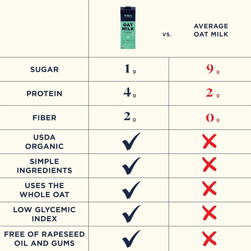 Willa's Organic Oat Milk - Unsweetened Original Oatmilk, Non-GMO, Shelf