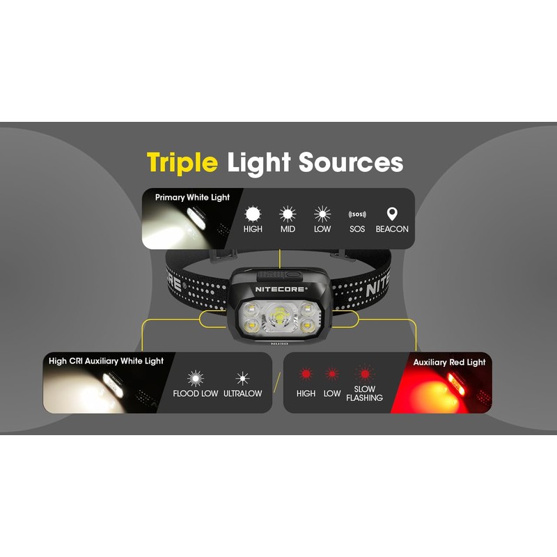 Nitecore NU30 500 Lumen LED Rechargeable Headlamp with White and
