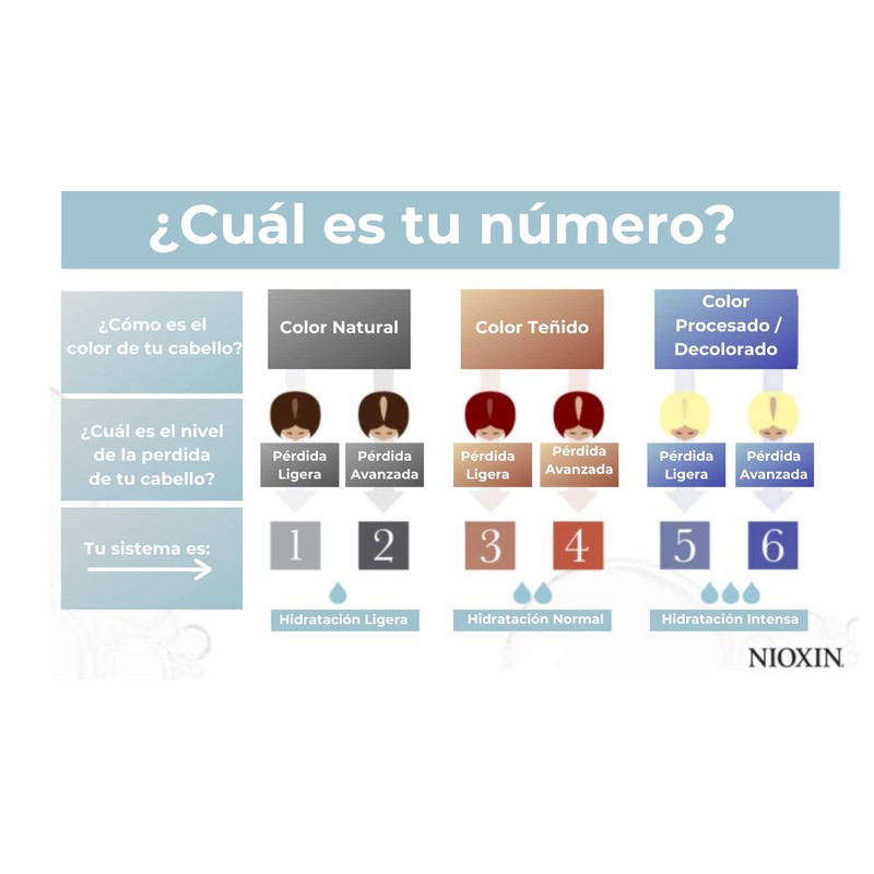 Nioxin Kit #2 de Crecimiento de Cabello, para Natural y