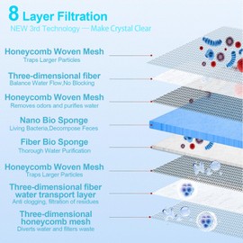 Celestia 8D Filter Wadding Aquarium, Filter Mat, Aquarium Filter Material, Biochemical Cotton Wool Honeycomb Structure, Easy to Clean Filter Wadding Perfect for Clean and Healthy Aquarium Water