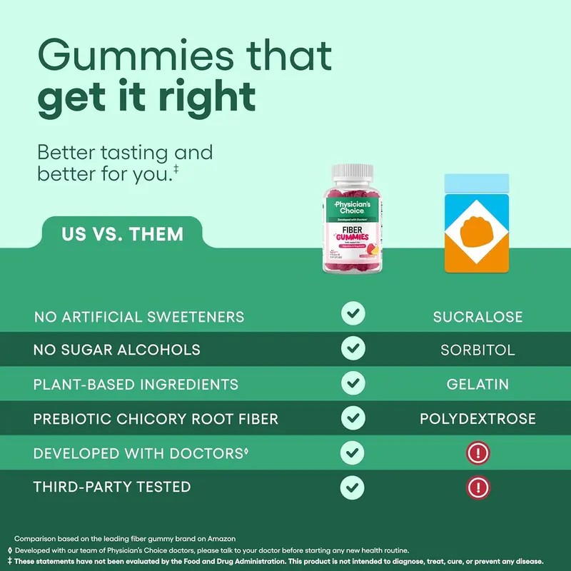 Fiber Gummies for Digestive Support & Daily Wellness – Raspberry