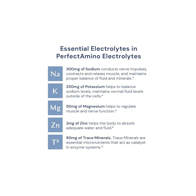 PerfectAmino Electrolytes - Complete Electrolyte Powder with Perfect Amino, Sugar