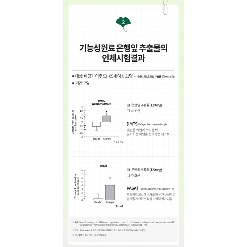 Ginkgo Leaf Extract Benefits Ginkgo Blood Circulation Approximately 1 Month's