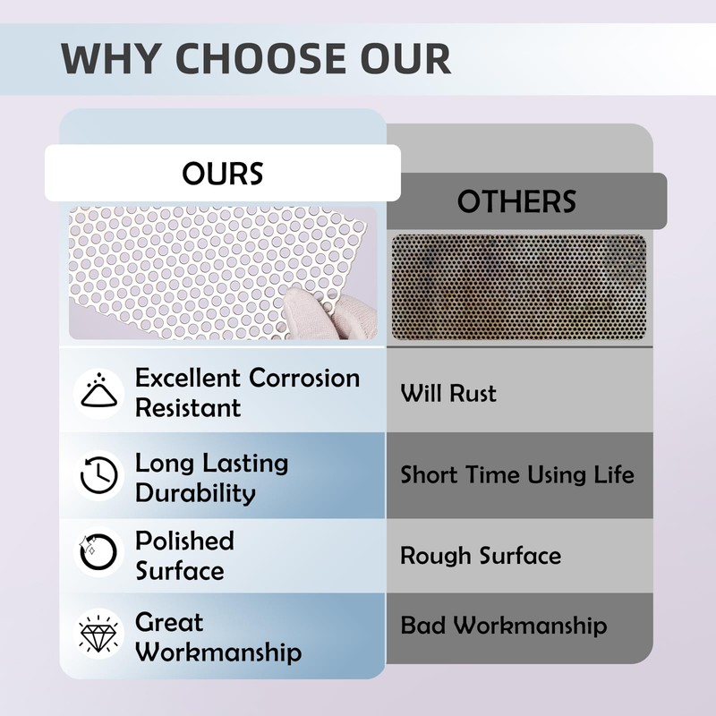 2PCS Perforated Metal Sheet 7.8x3.9inch，Expanded & Perforated Sheets with 0.2"