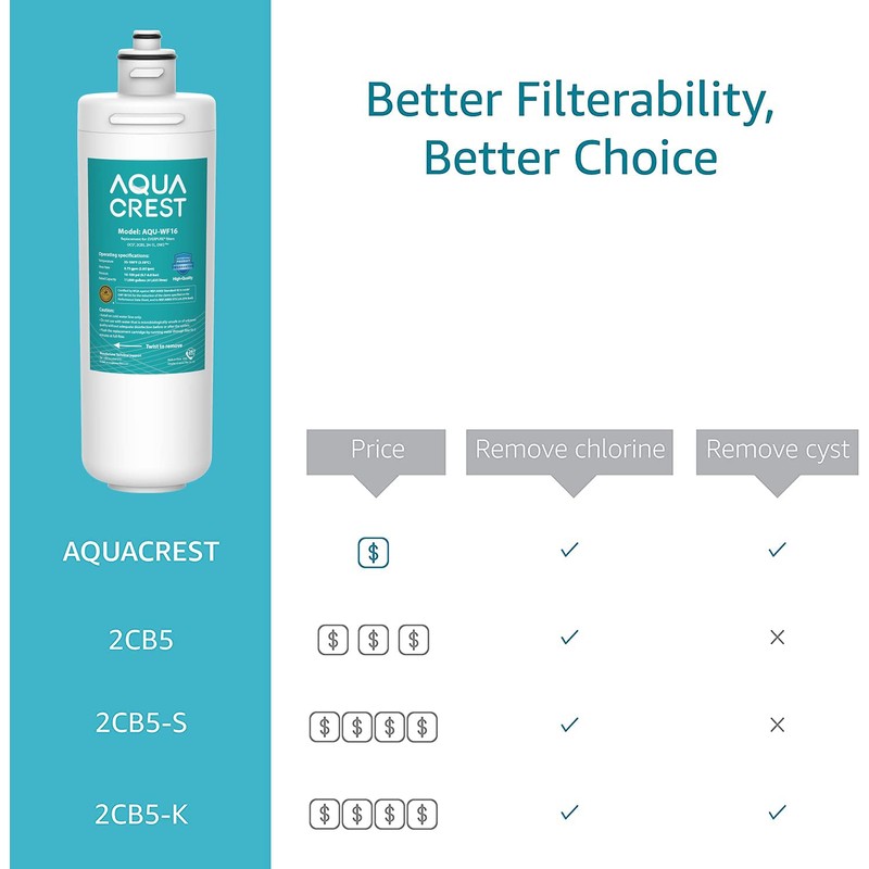 AQUA CREST OCS2 Under Sink Water Filter, Replacement Cartridge for